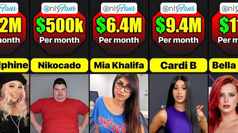 onlyfans top earners nude|17 Highest Paid OnlyFans in 2023 (+Their Net Worth)